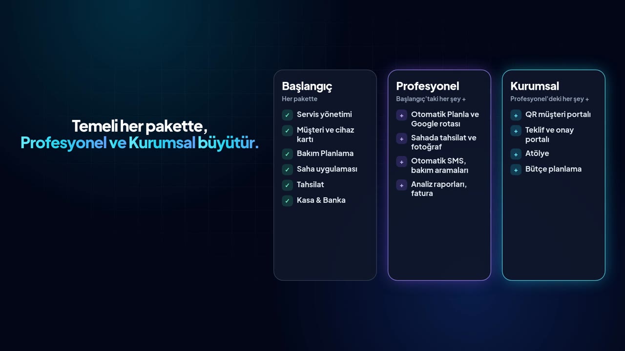 Profesyonel ve Kurumsal paketlerde neler var?